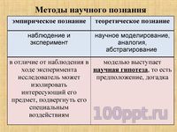 Презентация духовная сфера - слайд 6 6 слайд презентации духовная сфера
