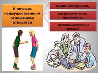 Презентация гражданские правоотношения - слайд 5 5 слайд презентации гражданские правоотношения