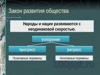 Презентация социальный прогресс и развитие общества - слайд 3 3 слайд презентации социальный прогресс и развитие общества