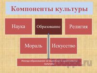 Презентация духовная сфера - слайд 3 3 слайд презентации духовная сфера
