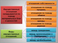 Презентация гражданские правоотношения - слайд 4 4 слайд презентации гражданские правоотношения