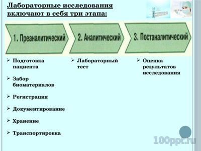 Презентация способы взятия крови - слайд 1 1 слайд презентации способы взятия крови