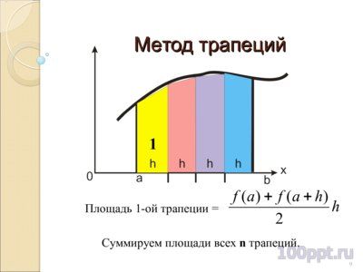 Презентация приближенное вычисление интегралов - слайд 5 5 слайд презентации приближенное вычисление интегралов