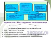 Презентация экономическая сфера - слайд 7 7 слайд презентации экономическая сфера