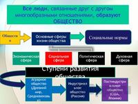 Презентация личность и общество - слайд 7 7 слайд презентации личность и общество