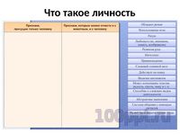 Презентация человек личность - слайд 2 2 слайд презентации человек личность
