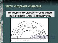 Презентация социальный прогресс и развитие общества - слайд 2 2 слайд презентации социальный прогресс и развитие общества