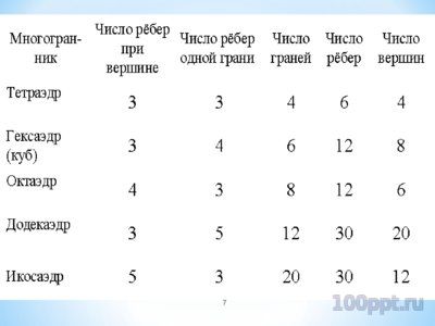 Презентация правильные многогранники - слайд 5 5 слайд презентации правильные многогранники