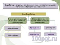 Презентация экономическая сфера - слайд 8 8 слайд презентации экономическая сфера