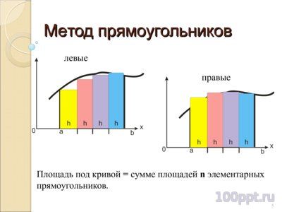 Презентация приближенное вычисление интегралов - слайд 3 3 слайд презентации приближенное вычисление интегралов
